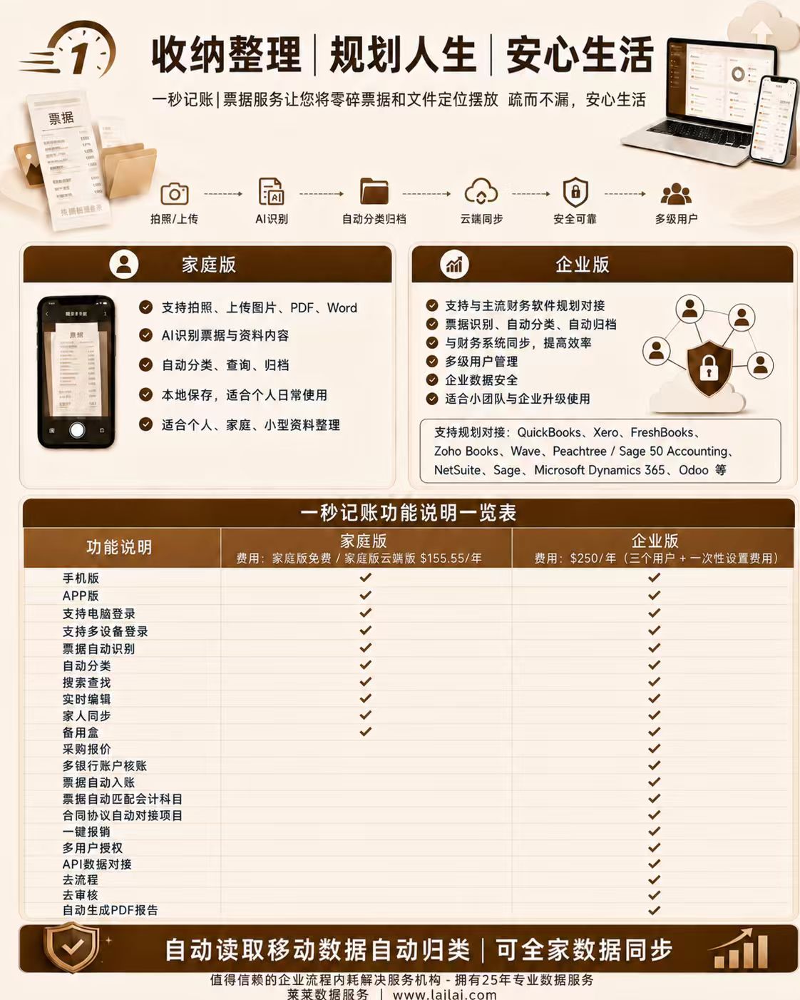 一秒记账家庭版与企业版功能说明