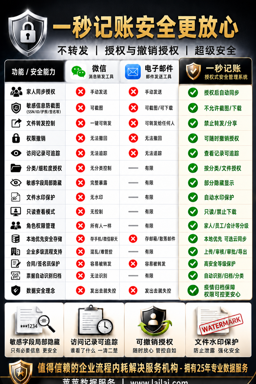 一秒记账业务安全合规能力说明